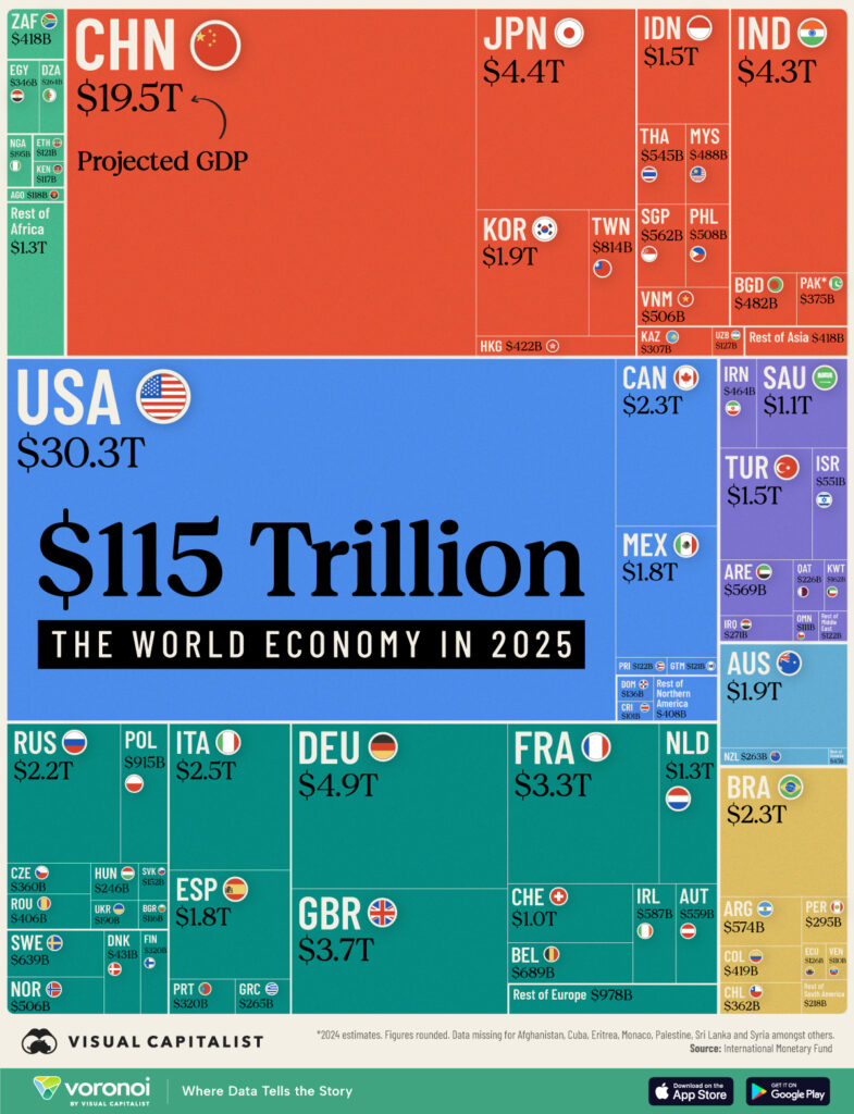 Graph of world economy in 2025